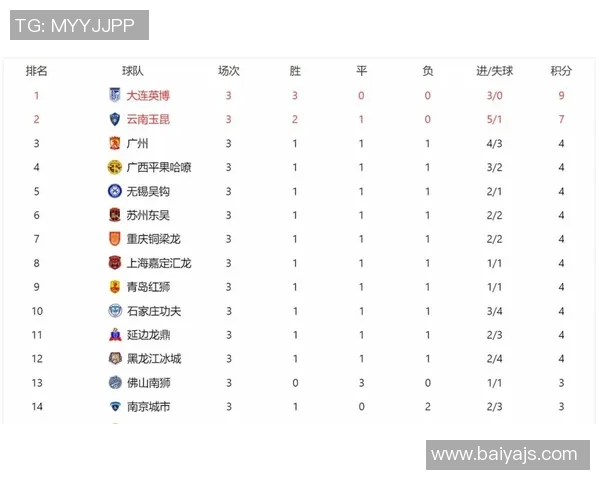 全国锦标赛最新积分榜上海篮球队以56分稳居第一名