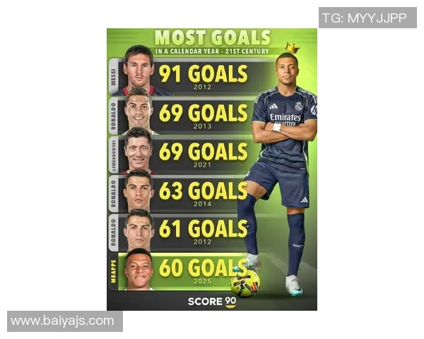 全球足球明星收入排行榜揭晓谁是赚得最多的球员